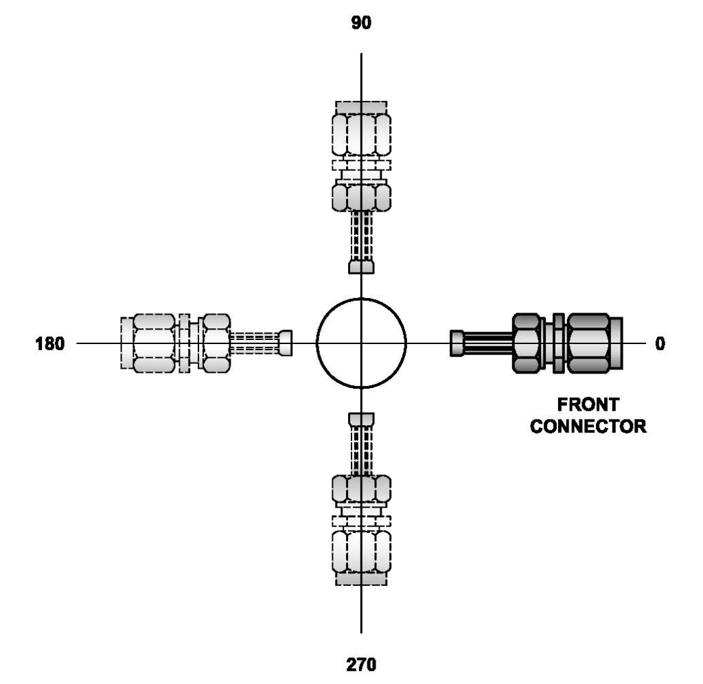 image of Right angle coaxial cable assembly clocking diagram.